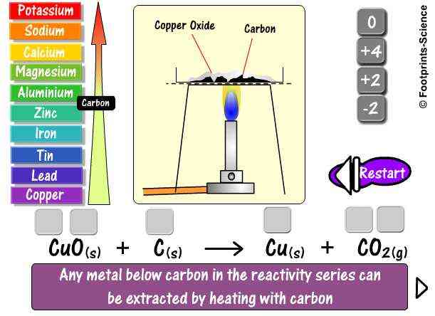 GCSE science animations